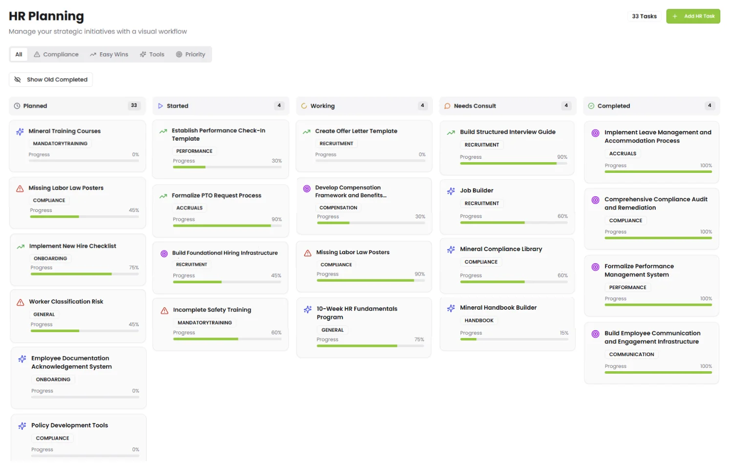 HR Strategic Plan roadmap delivered to client